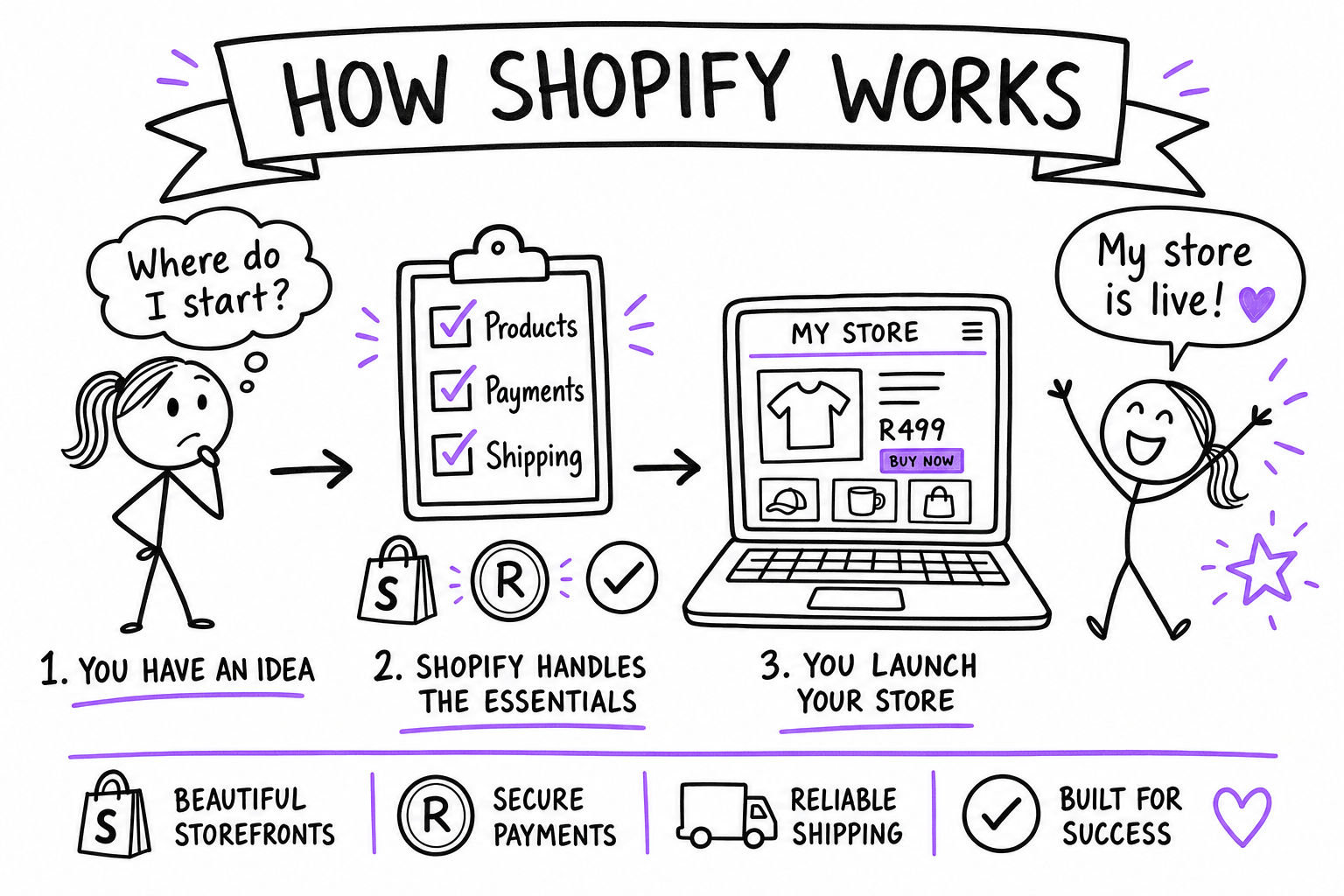 How Does Shopify Work in South Africa?