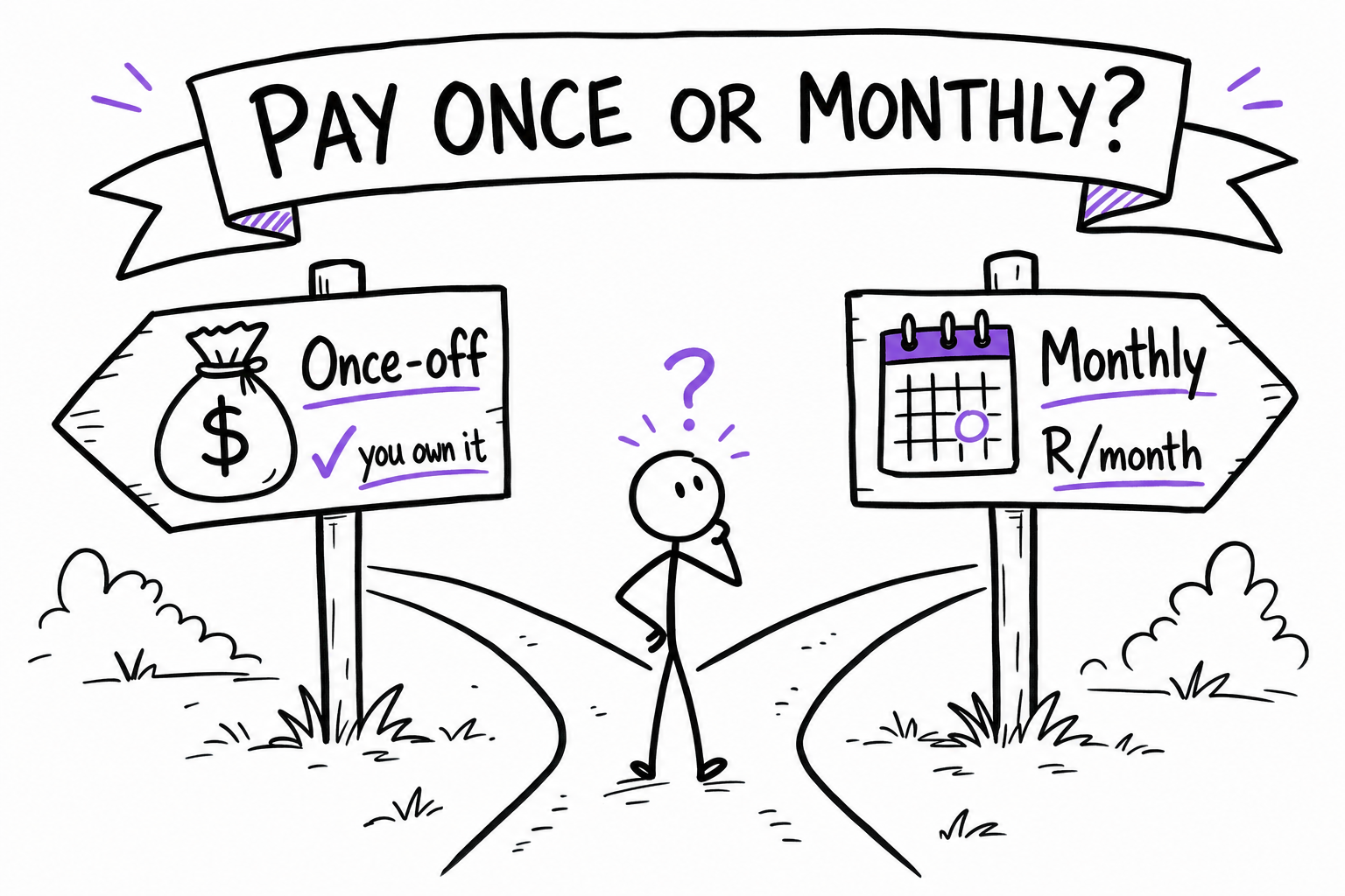 Pay once or monthly for a website: once-off means you own it; monthly is lower upfront but costs more over time