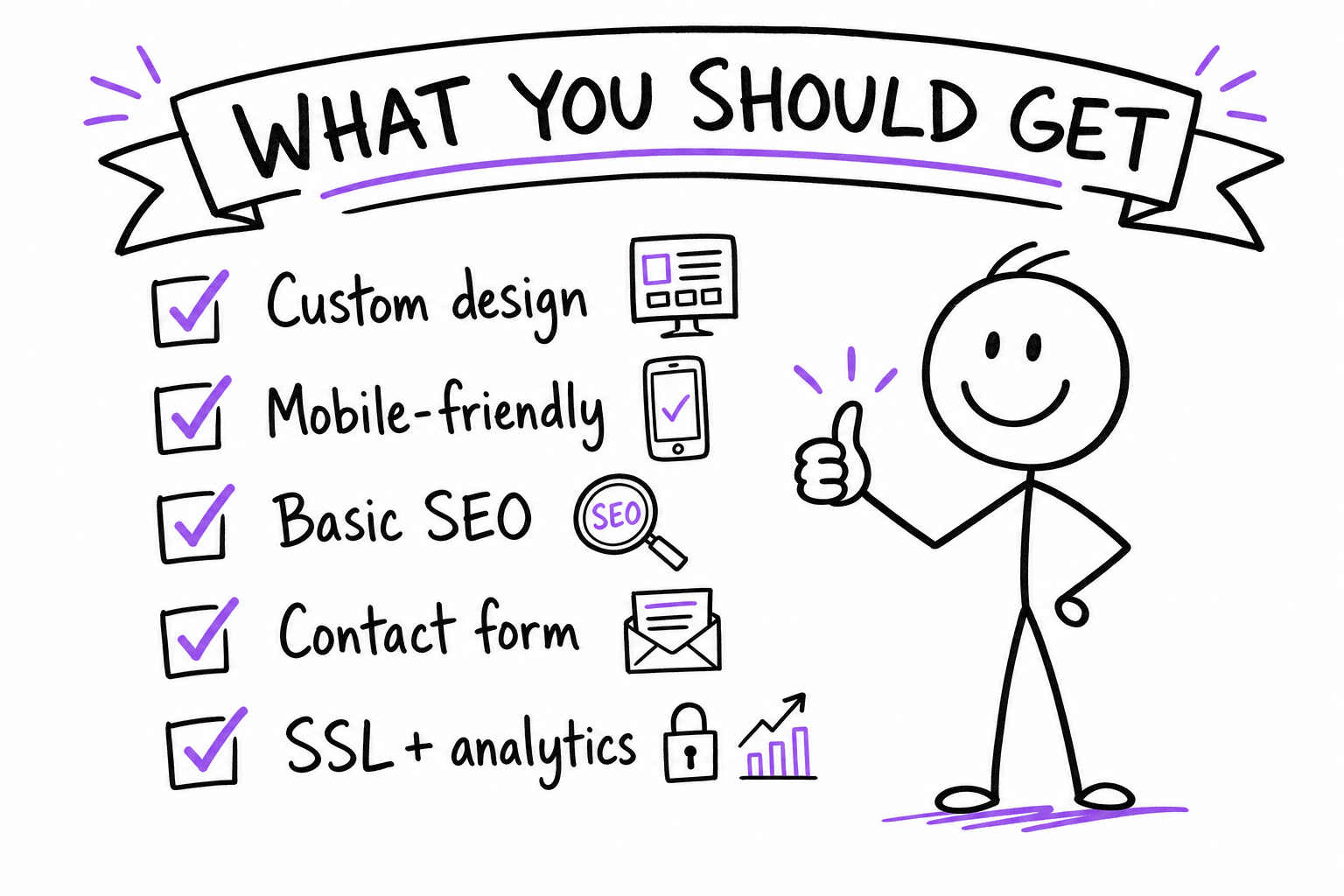 What a proper 5-page website should include: custom design, mobile, basic SEO, contact form, SSL