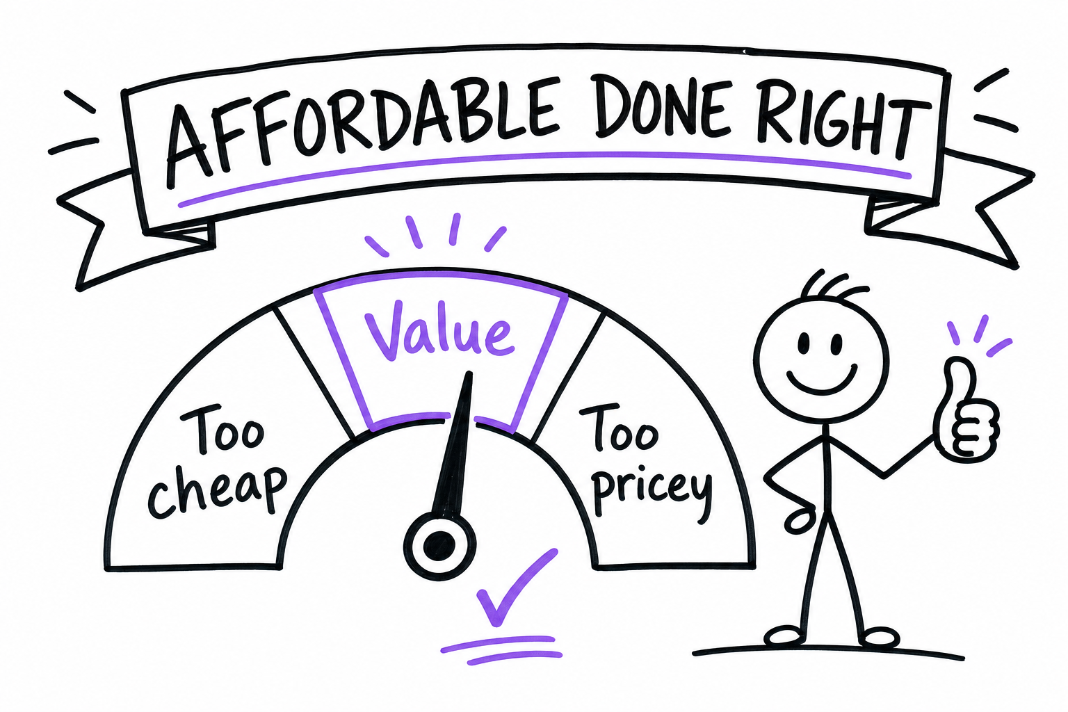 Affordable done right: the value sweet spot between too cheap and too pricey