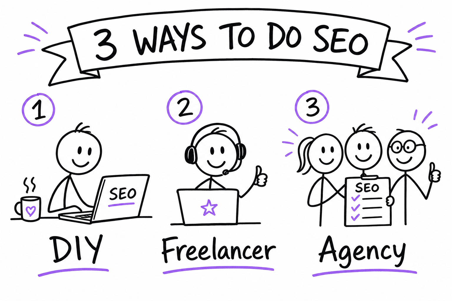 Three ways to do SEO: DIY, freelancer or agency
