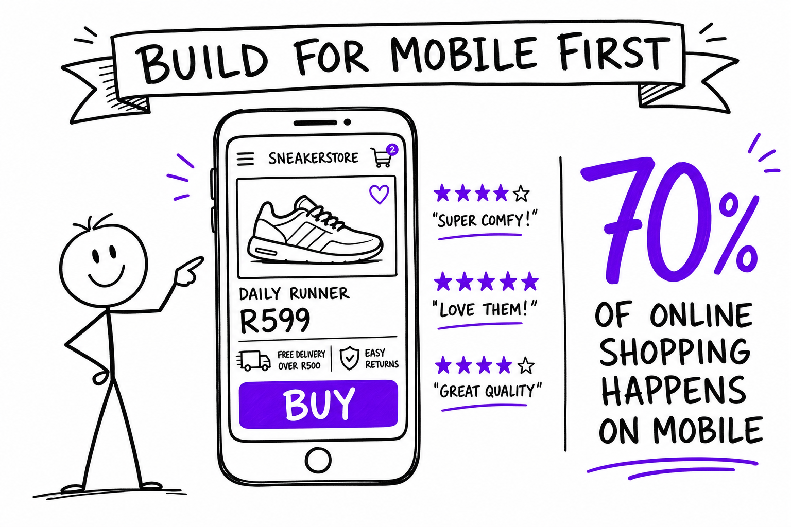 Doodle: build for phones first, 70% of SA shoppers buy on mobile