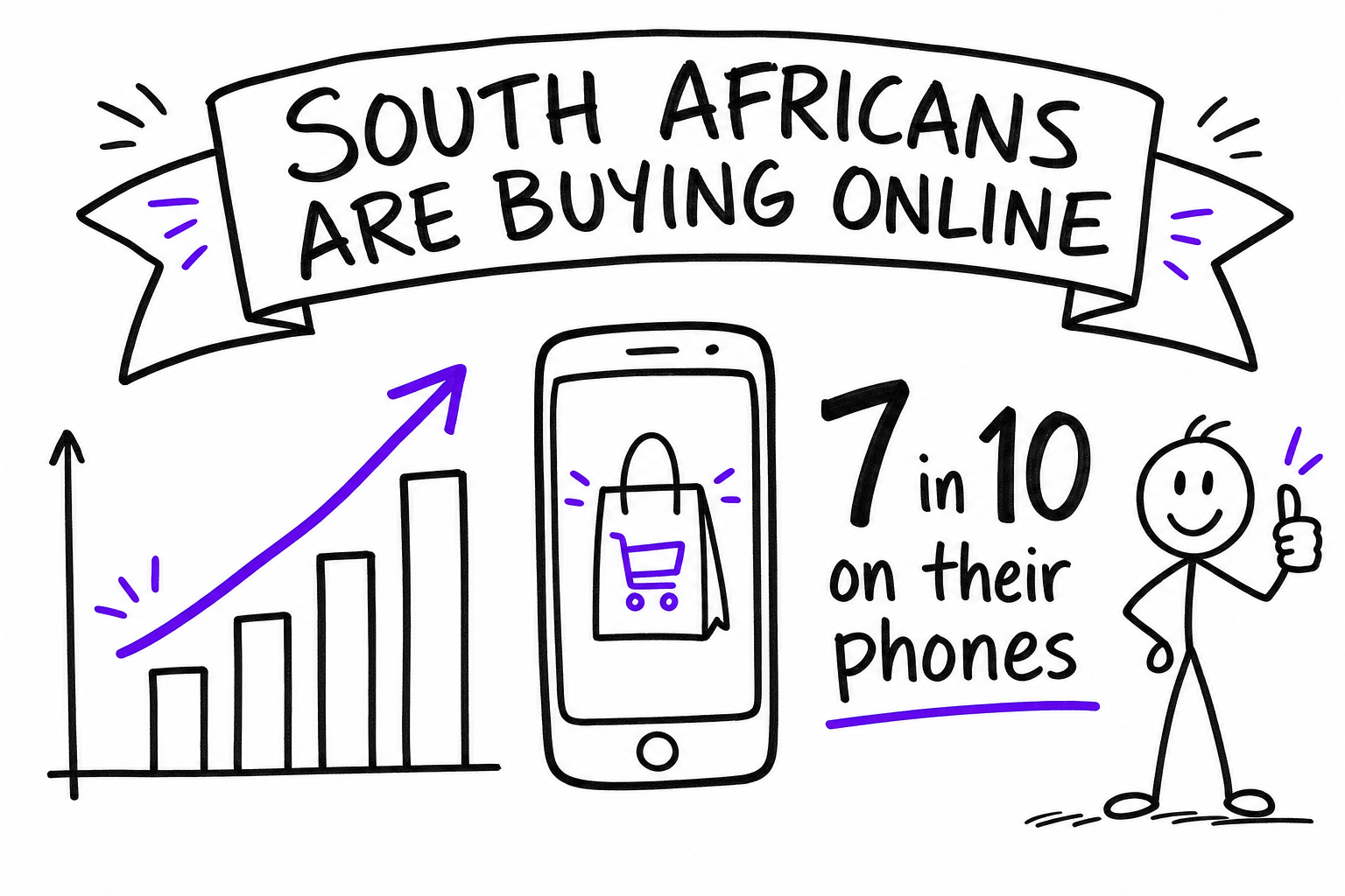 Doodle: South Africans are buying online, 7 in 10 shoppers on their phones