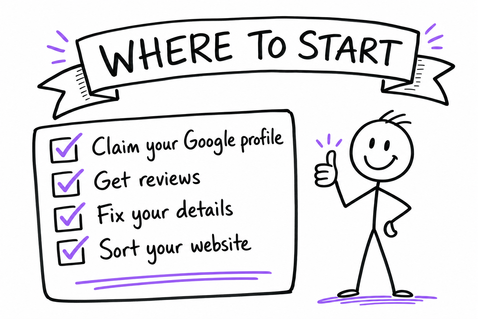 Where to start with local SEO: claim your profile, get reviews, fix your details, sort your website