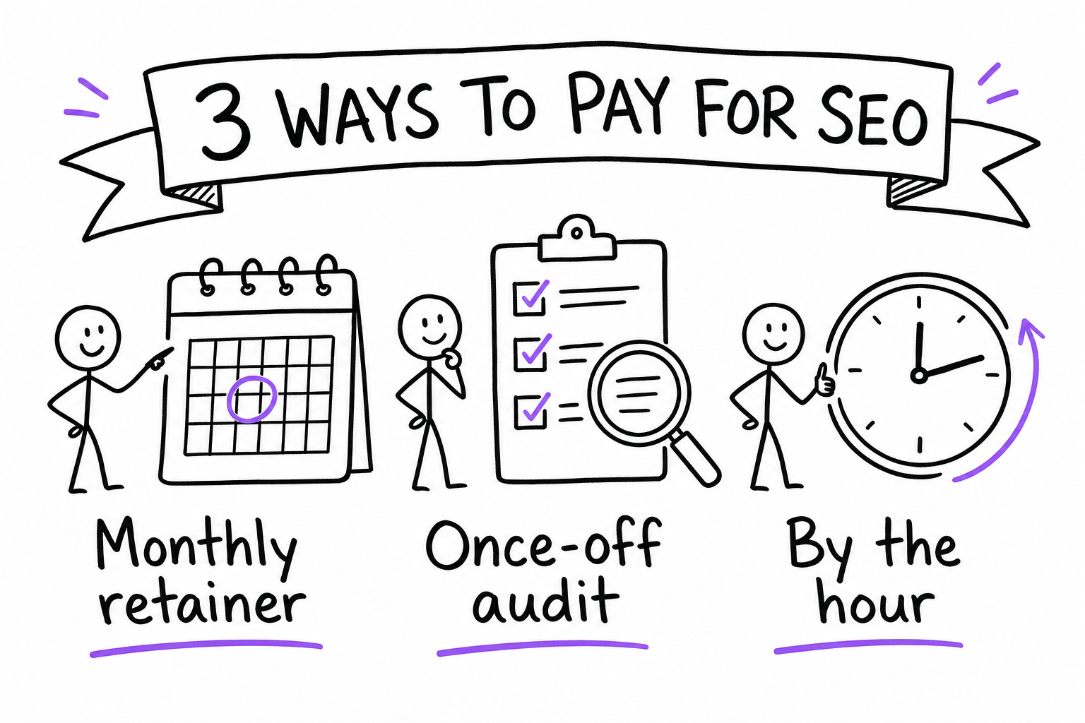 The three ways SEO is sold in South Africa: monthly retainer, once-off audit, and hourly consulting