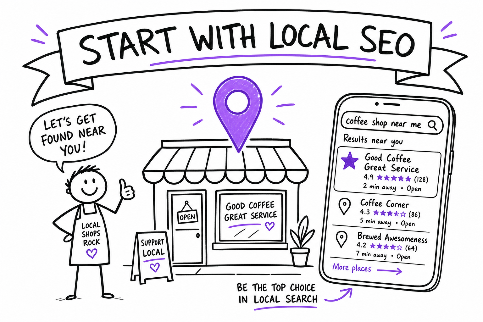 Local SEO is the affordable place to start — Google Business Profile, reviews, and the Google Maps three-pack