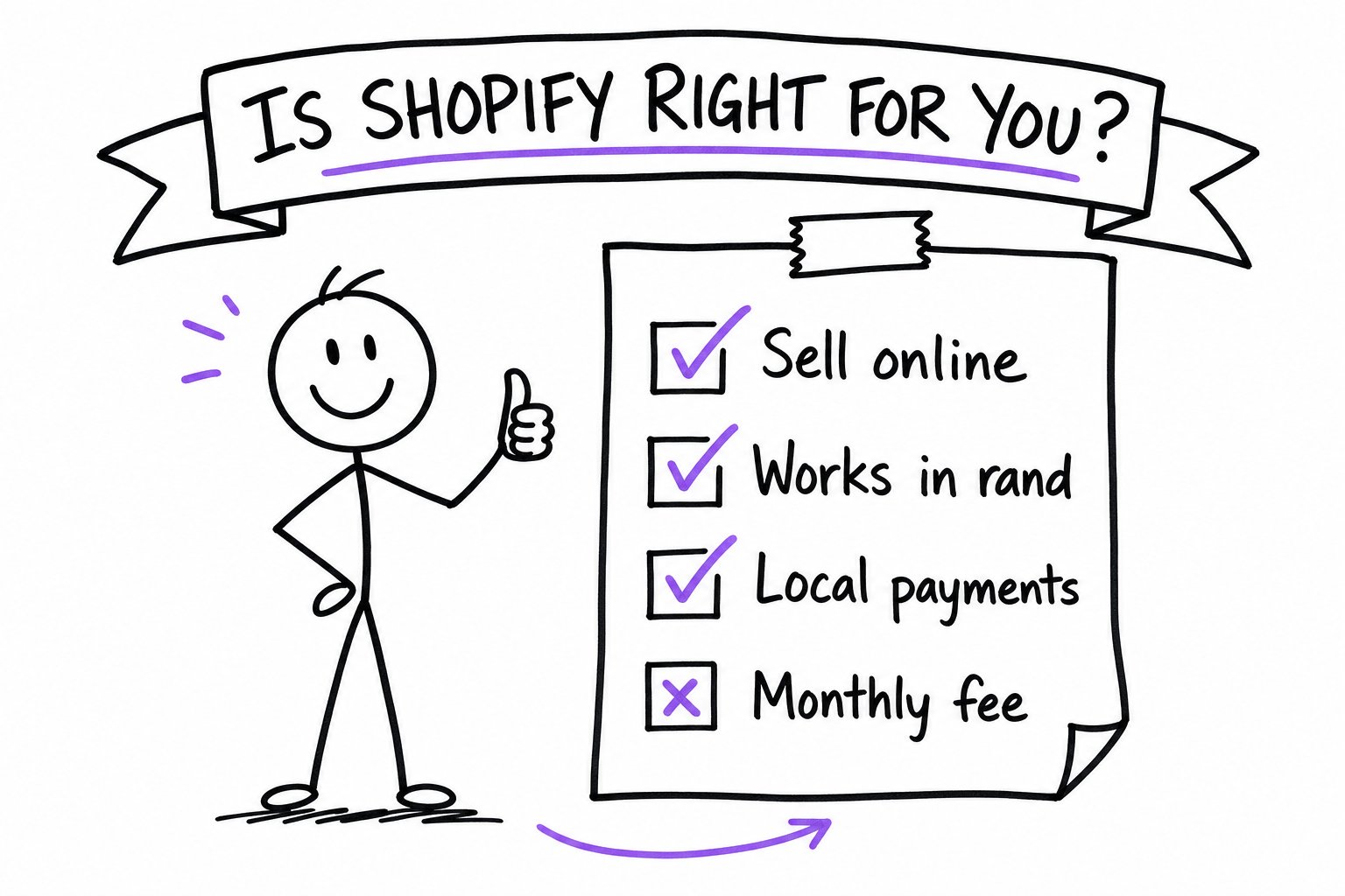 Is Shopify right for your South African business? Sell online, works in rand, local payments — with a monthly fee