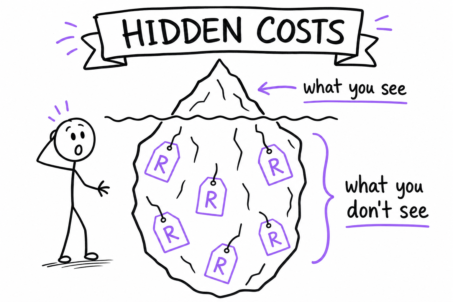 Doodle: hidden website costs iceberg, what you see vs what you do not see