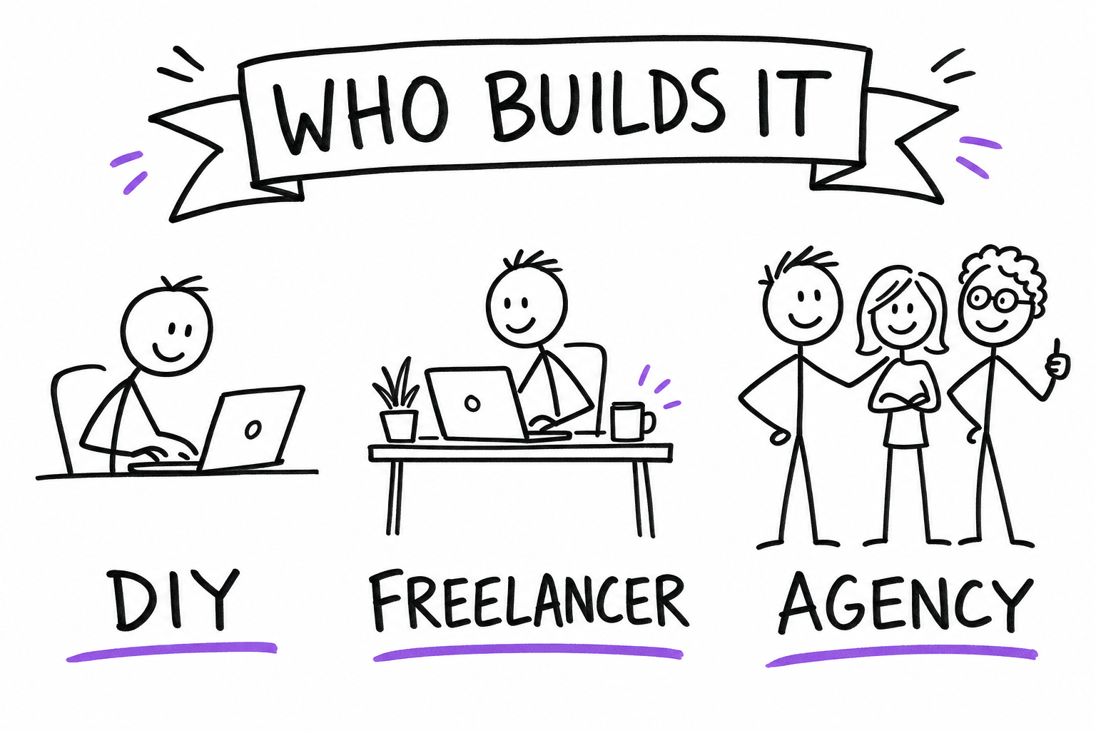 Doodle: who builds your website, DIY vs freelancer vs agency